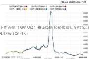 上海合晶（688584）盘中异动 股价振幅达8.87%  上涨8.13%（06-13）