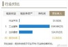 联科科技(001207.SZ)：上半年净利润同比预增101.54%―114.98%