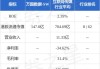 华米科技股价上涨10.88% 市值涨116.54万美元