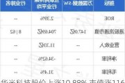 华米科技股价上涨10.88% 市值涨116.54万美元