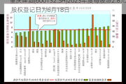 重庆啤酒(600132.SH)2023年度每股派2.8元 股权登记日为6月18日