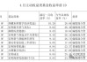 富荣基金投研管理“换血” 部分产品回撤超40%