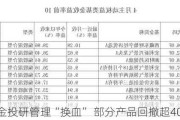 富荣基金投研管理“换血” 部分产品回撤超40%