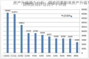 房产升值潜力分析：哪些因素影响房产升值？