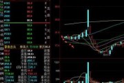 摩丁制造盘中异动 股价大跌5.01%