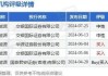 交银国际：上调新奥能源评级至“买入” 目标价升至65.1港元