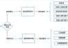 如何通过退保流程优化基金管理？这种流程对基金客户有何影响？