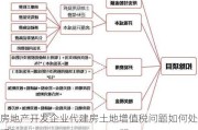 房地产开发企业代建房土地增值税问题如何处理？