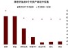 降息炒作开启：长债收益率或已部分计价