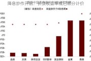 降息炒作开启：长债收益率或已部分计价