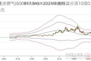 重庆燃气(600917.SH)：2023年度权益分派10派0.98元