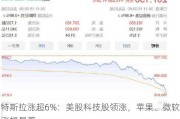 特斯拉涨超6%：美股科技股领涨，苹果、微软涨幅显著