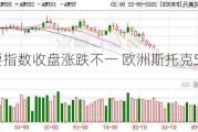 欧股主要指数收盘涨跌不一 欧洲斯托克50指数跌0.2%