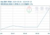 江苏云南四川春茧：国内生丝价格下跌2.3% 市场销售持高意愿增强