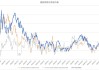 WTI 原油期货：收涨 1.04 美元 涨幅超 1.53%