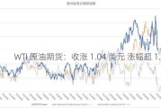 WTI 原油期货：收涨 1.04 美元 涨幅超 1.53%