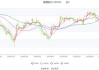 晶晨股份：上半年净利 3.62 亿，同比增 95.98%