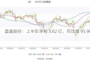 晶晨股份：上半年净利 3.62 亿，同比增 95.98%