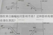 期权单日振幅如何影响市场？这种影响有哪些潜在原因？