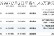 康基医疗(09997)7月2日斥资41.46万港元回购7.5万股