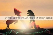 沪深股通|太辰光6月6日获外资卖出0.20%股份