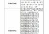 太保产险晋城中心支公司被罚18万元：因财务数据不真实 虚构保险中介业务套取费用