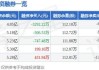 长城创新驱动混合A：净值下跌1.61%，近6个月收益率-13.31%，规模5.13亿元