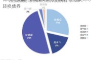 微芯科技盘前跌超2.2% 寻求发行11亿美元可转换债券