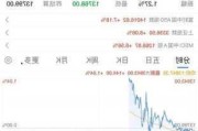 九紫新能盘中异动 快速跳水5.70%报1.49美元