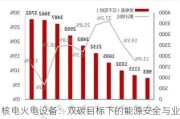 核电火电设备：双碳目标下的能源安全与业绩增长