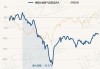 景顺长城景气进取混合A：净值微增0.09%，近6个月收益率-11.61%