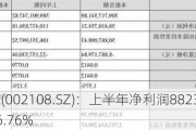 沧州明珠(002108.SZ)：上半年净利润8823.5万元 同比下降46.76%