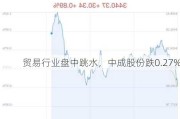 贸易行业盘中跳水，中成股份跌0.27%