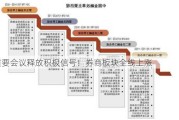 重要会议释放积极信号！券商板块全线上涨