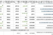 股价上涨超40%，格力电器计划减持这家公司股份