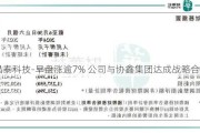 晶泰科技-早盘涨逾7% 公司与协鑫集团达成战略合作