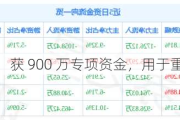 银河磁体：获 900 万专项资金，用于重大科技专项