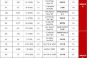 无惧Q3指引疲软 惠誉恢复达美航空投资级评级