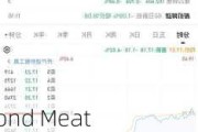 Beyond Meat跌超11.4% 消息称其与债券持有人洽重组债务