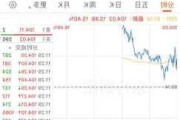 传亿滋国际考虑收购 好时大涨超14%