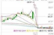 新蛋盘中异动 股价大涨5.16%报0.589美元