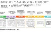 新三板创新层公司森锐科技新增专利信息授权：“一种图像优化处理的信创一体机”