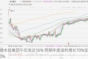 德永佳集团午后涨近16% 预期年度溢利增长70%至90%