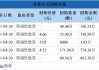 合兴包装：拟以6000万元至1.2亿元回购股份