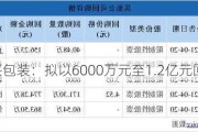 合兴包装：拟以6000万元至1.2亿元回购股份