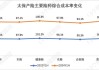 中国太保：前8月太保寿险原保险保费收入1917.29亿元 同比增长1.5%