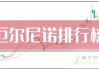 瑞斯康集团盘中异动 下午盘急速跳水5.05%报0.451港元