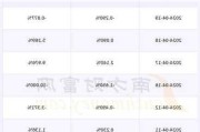 凯众股份：拟发行可转债募资不超3.08亿元