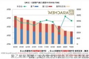 聚乙烯聚丙烯：库存需求利润各不同 淡季困扰