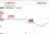 首佳科技盘中异动 急速跳水12.90%